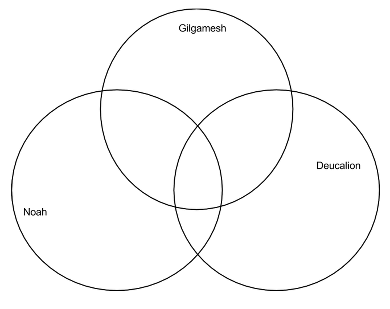 Venn Diagram